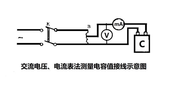 為什么要定期測量電力電容器的電容量？怎樣測量？